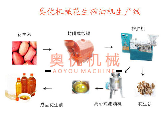 花生榨油机生产线5
