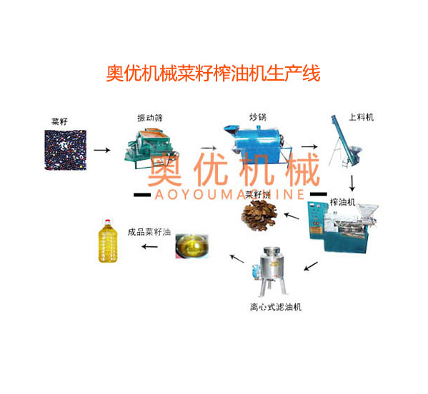 菜籽榨油机生产线
